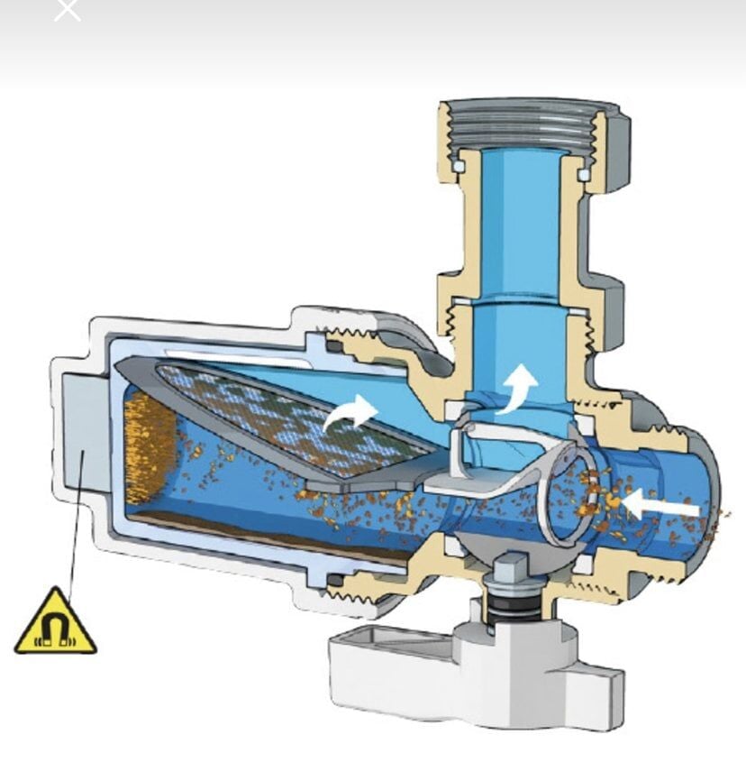 Kombi Altı Manyetik Filtre - CALEFFİ XS® - 545900