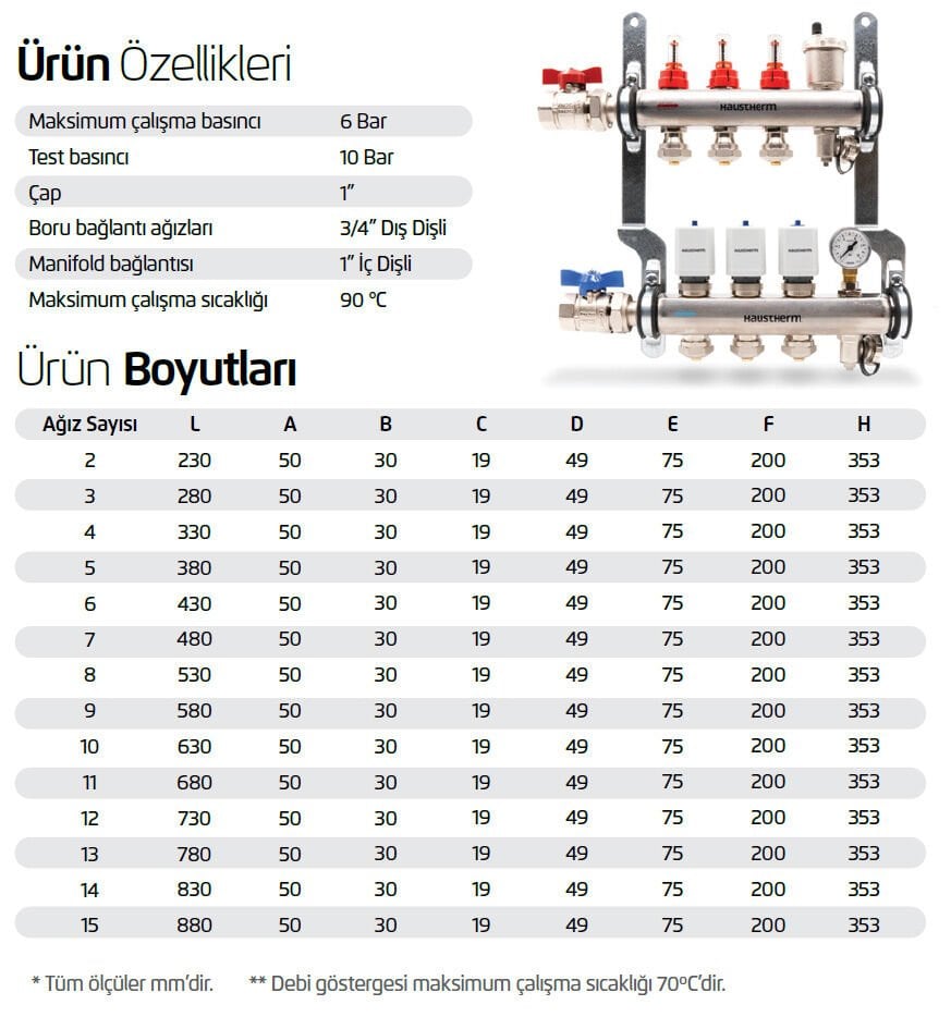 HausTherm Debi Ayarlı Kollektör Seti - Manifold Seti - Paslanmaz Çelik